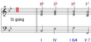 B-Flat Major Scale