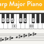 F-Sharp Major Scale